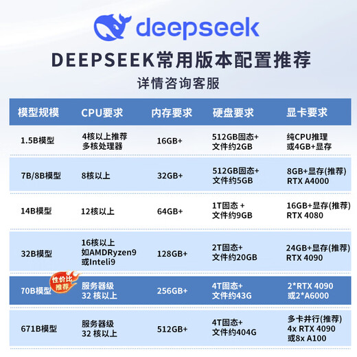 戴尔（DELL）R550/R750XS/R760XS服务器主机 2U机架式 数据库 虚拟化超融合GPU电脑整机【R740服务器升级】 R750XS 1颗银牌4310 12核24线程 16G内存｜2*600G 10K