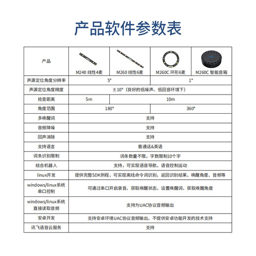 WHEELTEC 远场麦克风阵列语音环形6麦识别M260C树莓派ROS模块线性科大讯飞声源定位导航交互会议音频交互 M260 线性6麦