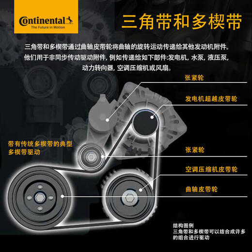 德国马牌（Continental）发电机附件皮带4PK1105适配北京40/2.4/BJ20/2.4/特拉卡/2.4