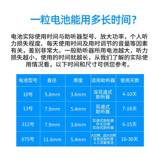西万博原装进口RAYOVAC雷特威西门子奥迪康助听器电池A10/A13/A312/A675 雷特威 675（一板6颗）