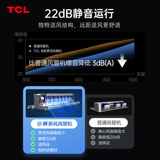 TCL中央空调大3匹风管机一拖一隐藏嵌入式吊顶空调 冷暖卡机 一级能效客厅空调 新风空调 以旧换新 大3匹 一级能效【7500w】更大冷量