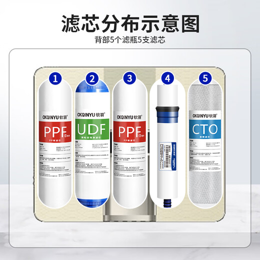 九阳（Joyoung）家用净水器滤芯JYW-HC1391DR/HC875/876通用5级配件 1391第1+2+3级送扳手（非原装）