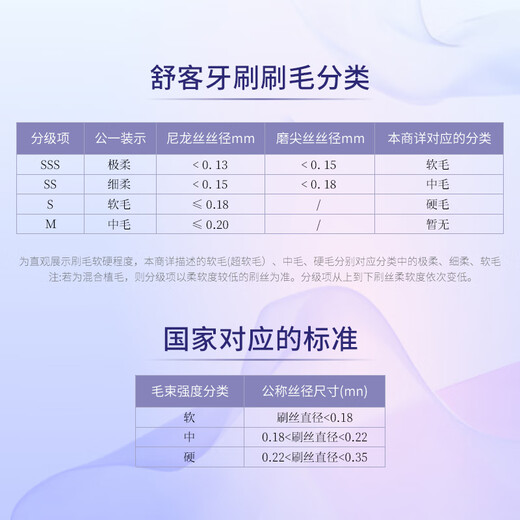 舒客【肖战同款买3送2】宽头炭丝牙刷火山炭软毛偏硬祛黄新老随机2支