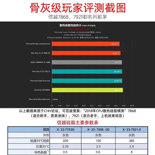 Dongbu Shinyue 7921 cooling silicone grease CPU thermal conductive silicone grease extremely fast cooling, stable and long-lasting 7921 (2g + application tool)