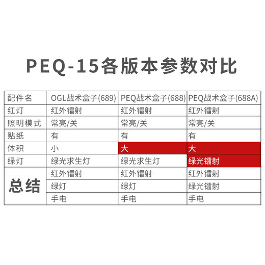 PEQ15多功能激光指示器 电池红外绿镭射照明灯战术盒子玩具枪装备 OGL战术盒子[689乌色]红镭射+ 如图配置