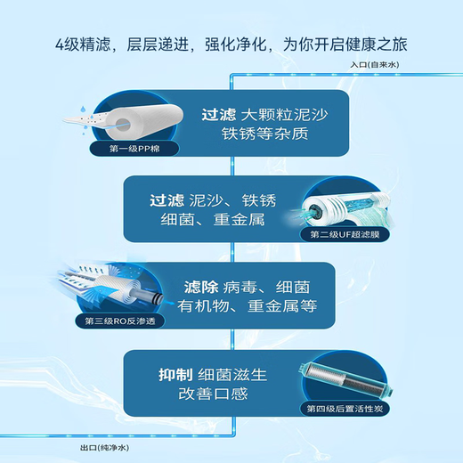 霖乐源适配沁园净水器滤芯KRT3820/3800/2800/3890净水机反渗透RO膜全套滤芯 2800 3800 3890【1/2/4级】