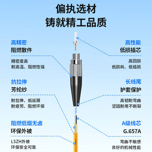 博扬（BOYANG）电信级光纤跳线FC-LC(UPC) 10米 单模双工尾纤（9/125 2.0）阻燃低烟无卤跳纤光纤线 BY-10532S