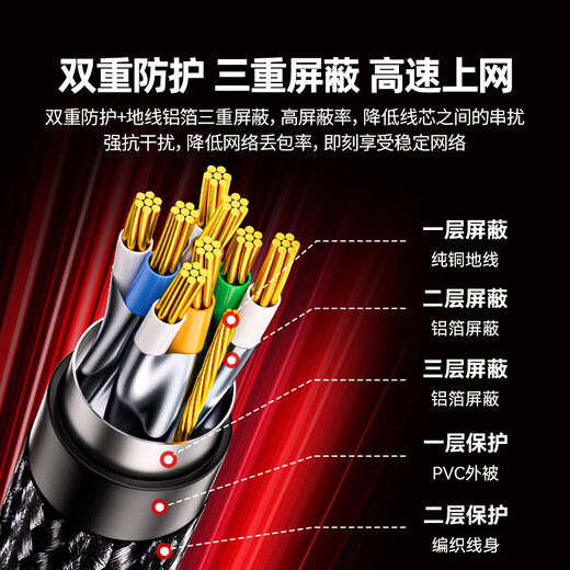 
Shanze eight-class 10 Gigabit pure copper network cable 2 meters CAT8-class shielded network connection cable rog game e-sports 8-core twisted pair home computer broadband cotton network finished jumper