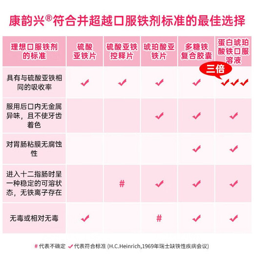 [Kang Yunxing] Solution orale du succinate de fer 8 pièces / boîte pour le traitement de l'anémie anémie Grossesse et période de lactation anémie en fer pour les femmes enceintes atteintes de femmes enceintes avec carence en fer et amélioration de l'anémie 5 boîtes 15 ml en 40 pièces au total