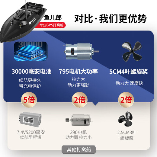 鱼儿郎新款S70-终结者GPS一键返航超巡航打窝船拉钩大功率遥控钓鱼船 单仓 终结者-GPS款-30000毫安