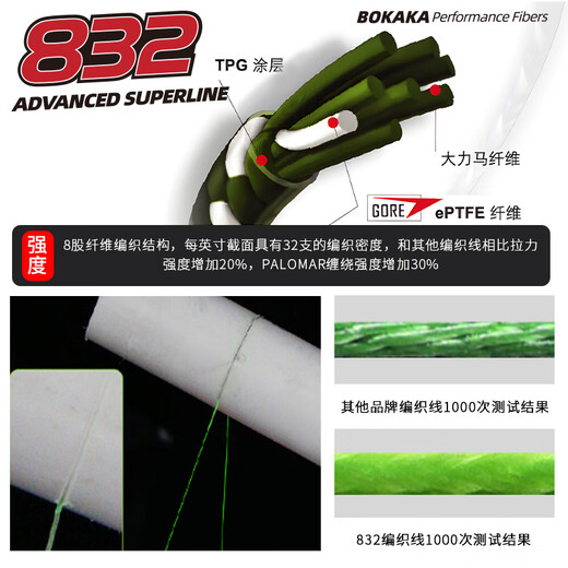 Ygkx8 importierte rohe seide 832 ködern pe line ygk pe line sline line Super wear-resistente dalima Hauptlinie Seefischerlinie reines Grün [832 importierte Rohseide] 150 Meter Nr. 1.5