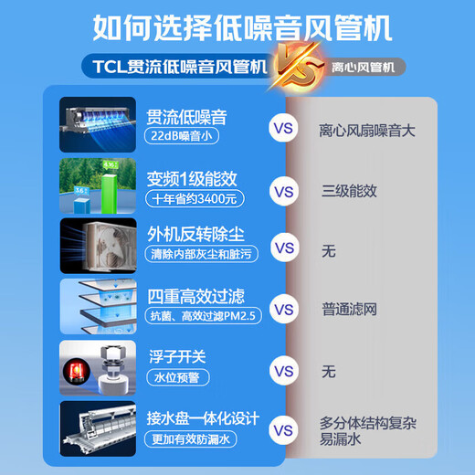 TCL中央空调大3匹风管机一拖一隐藏嵌入式吊顶空调 冷暖卡机 一级能效客厅空调 新风空调 以旧换新 大3匹 一级能效【7500w】更大冷量