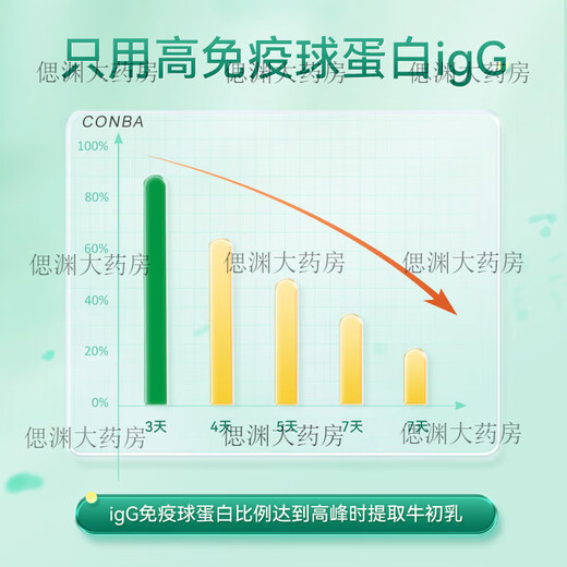 
ConBA (CONBA) colostrum tablets 40 tablets/box Immunoglobulin improves immunity Children and adolescents strengthens immunity 2 bottles