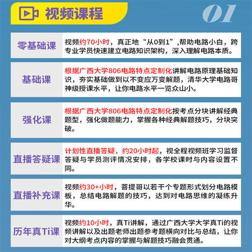 25/26 Shuimu Luoyan Guangxi University Electrical Re-examination Postgraduate Entrance Examination Online Course 806 Postgraduate Entrance Examination Circuit Material Q&A Tutorial Full Payment Supplementary Cha