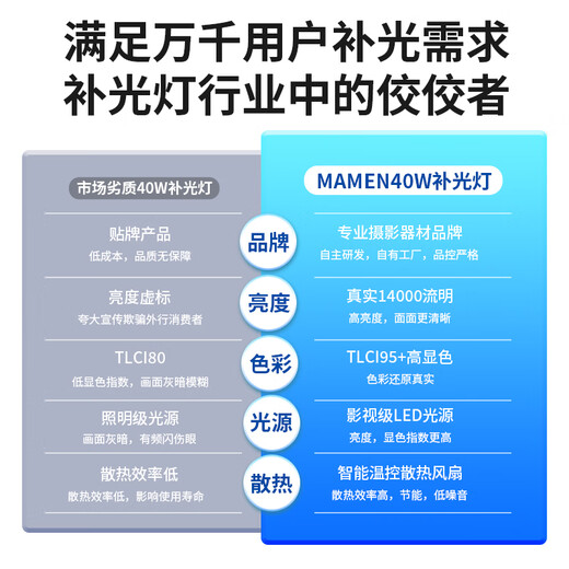 Mamen Slow Türtür (Mamen) Füllung Licht tragbares volle Farbe RGB Photography LED LIVE FILL LIGHT LIGE TEMPERT TEMPERATION OUTDOOR AUTTERMURE LICHT C04 40W C04 + Selfie Stick Handheld Stativ + Weiche Lichtabdeckung