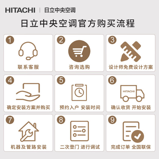 Hitachi (HITACHI) central air conditioner five horsepower one to four household one to three EX-Shuxiang series embedded air conditioner first class energy efficiency one to multi-connected flagship new duct machine 5 horses first class energy efficiency one to four 125 suitable for two rooms and two living rooms