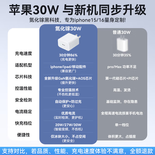 Apple charger charging cable gallium nitride original 30W fast charging cable PD set iPhone14ProMax13 15 16 mobile phone 12 genuine charging head data cable suitable for Apple 8-14 30W fast charging head + flash charging cable丨1 meter set 3C+PD dual certification丨safe and does not damage the machine