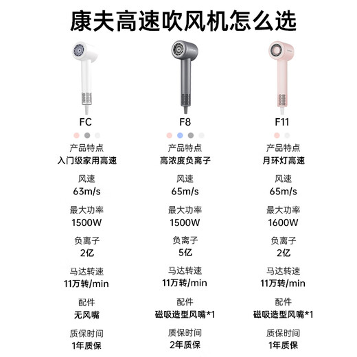 CONFU 110,000 rpm high-speed hair dryer household high wind negative ion hair care portable quick-drying gift for girlfriend birthday recommended hair dryer F8 gray