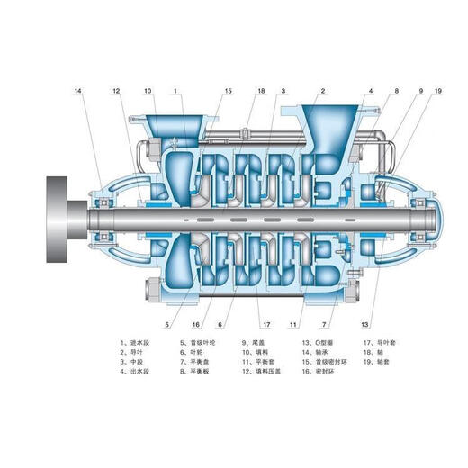 Xuanzhi Zhunjia Horizontal Multi-stage Pompe centrifuge accessoires DG15567 Balance de roue Balance Disque Disque Joint DG15567 * 9 ACCESSOIRES
