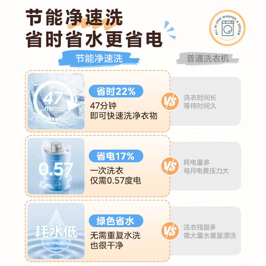 Midea drum washing machine fully automatic new purchase subsidy Household 12/10 kg large capacity single washing/washing and drying machine First-class energy efficiency energy-saving frequency conversion Home appliances trade-in single washing 12K G non-drying 1.1 high washing ratio + steam sterilization mites