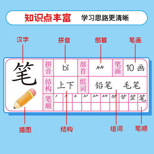 Preschool 1300-Character Chinese Character Tracing Livre pour les enfants de pratique de la calligraphie pour enfants pour les livres d'alphabétisation et d'alphabétisation des enfants [Préscolaire 1300-Character] 6 volumes