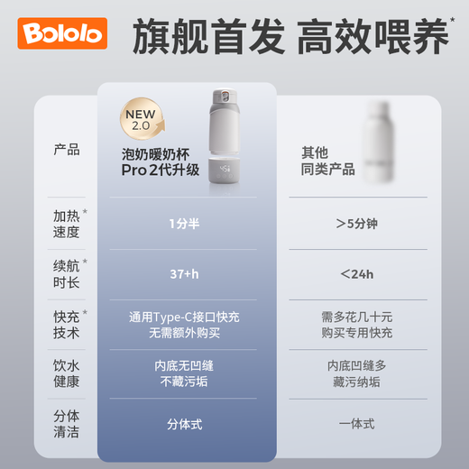 波咯咯（bololo）无线便携式恒温水壶婴儿调奶器泡奶暖奶恒温杯儿童外出恒温保温杯 【Pro2代升级】1分半速热- 520ml