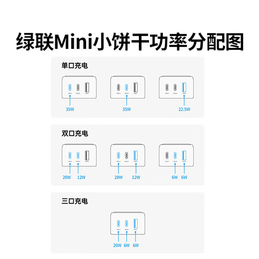 绿联氮化镓充电器头三口35W多口快充头适用苹果iPhone16/15ProMax/14/13华为三星手机USB/双Type-C插头