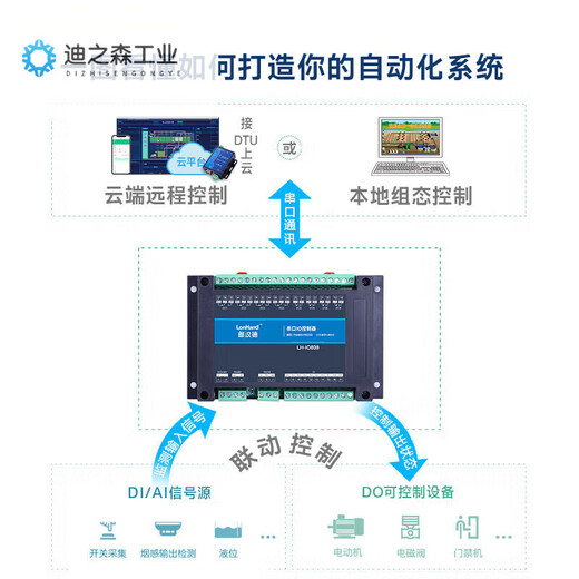 6/8/16-channel serial port relay output IO control switch 485232 input acquisition module industrial Modbus optional power supply 12V 1A