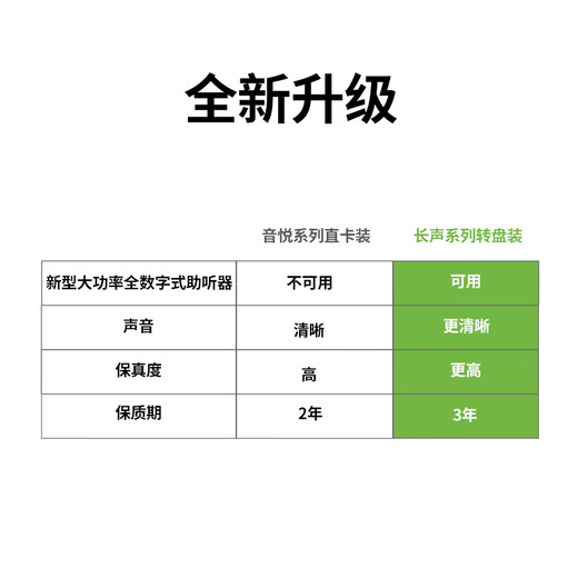 长声原装助听器专用锌空气钮扣电池A10/A13/312/A675各大品牌通用 至力长声【A10*5板】助听器专用电池