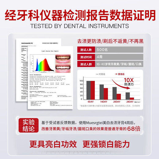 MUESRGTEI胖东美白牙膏来抑菌除口臭去黄牙渍烟渍牙垢十大知名品牌含氟护龈 一盒装【去黄去渍】