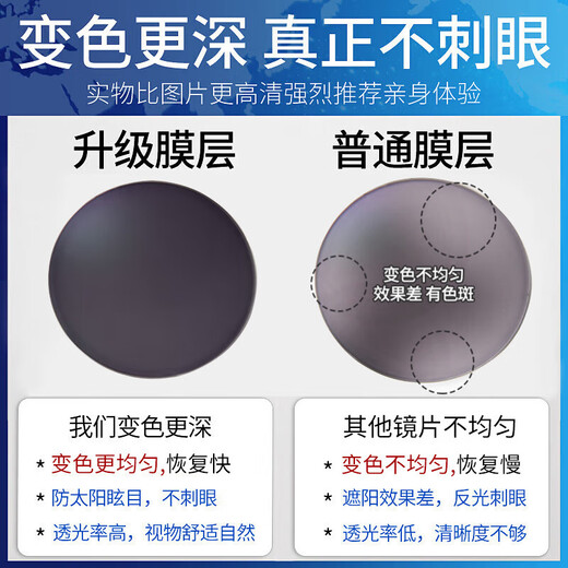 Chuangguo Las gafas de miopía que cambia el color de color para mujeres, la luz anti-blue profesional se puede usar con el número de titanio ultraligero de altura que muestra un marco de gafas pequeños 0 grados [color decoloral + luz anti-Blue] 826 Rose Gold