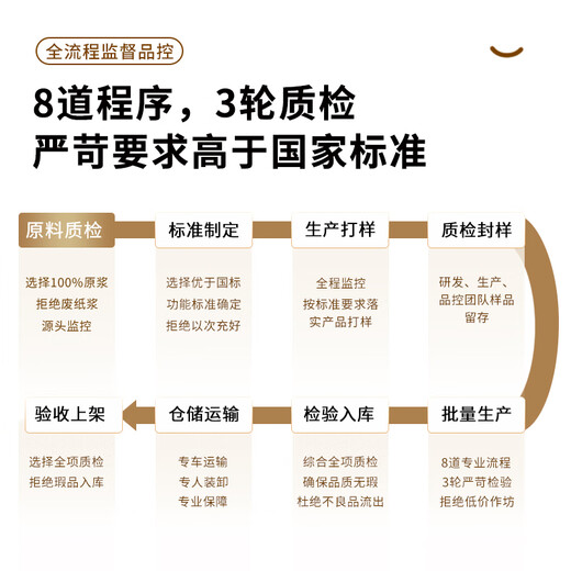 Deli 60*40mm 950 sheets*2 rolls Bailinghai three heat-proof label paper Food and clothing self-adhesive printing paper 12202 [adapted with 3-inch label machine 720C, etc.]