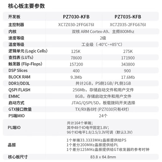Puzhi FPGA development board xilinxZYNQ7000 PCIE verification development SFP 7035-676 classic package PZ7035-KFB-676-Specialized