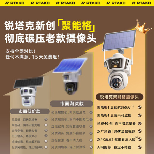 Rtako Dual AI Solar AOV Outdoor -Kamera -Monitor 360 -Grad -Panoramab