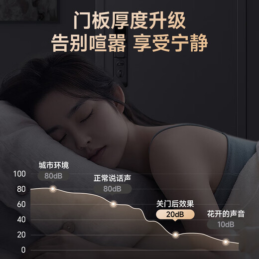 英典昆仑甲级防盗门家用入户门智能门进户门子母门防撬防爆别墅大门 2050*1050/2150*960 【基础款】高端指纹锁