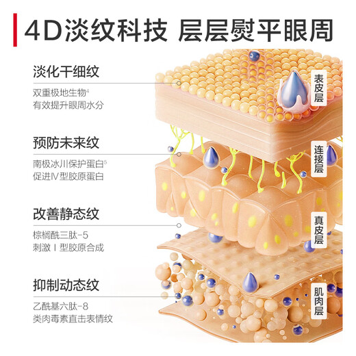 
Pills and US dollars iron eye cream Multiple hyaluronic acid firming eye cream 30g polypeptide anti-wrinkle whole face light lines bright and relaxed