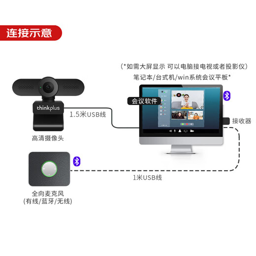 联想thinkplus摄像头套装2K超清USB免驱视频会议蓝牙无线全向麦克风扬声器笔记本电脑设备解决方案