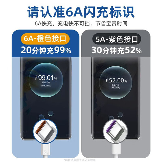 Suitable for Huawei adapted 120w charging cable fast charging charger mate60pro/p40/30/50pro Honor 11 data cable nova8 charging head original set package suitable for 120W fast charging head + 2.0m 6a fast charging cable