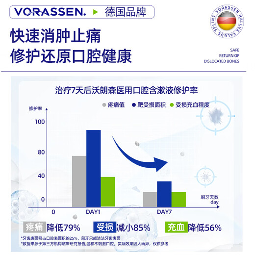 Warronson Medical Mouthwash Anti-inflammatory and Bacteria Removal of Bad Breathing Pylor Independent Small Package Portable Relieve Swelling and Pain Relieve Gum Hemorrhage Care