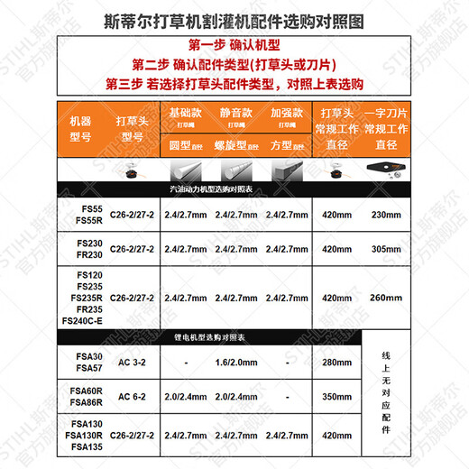 STIHL German Stihl lawn mower brush cutter accessories multi-Specifications mowing rope mowing head cutting straight blade straight blade 230mm aperture 25.4mm