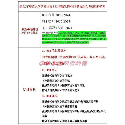25 años de liaoning Universidad Normal Liaoning Universidad Normal 832 Biología General Disciplina Biología 2016-2024 +333 Educación 832 Conjunto completo