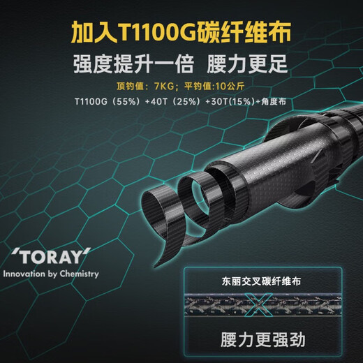 尔鱼（ELFISH）路亚竿碳素枪柄直柄翘鲈鳜鱼超快调虫竿超轻量鱼竿 682m S/直柄【2.03米】