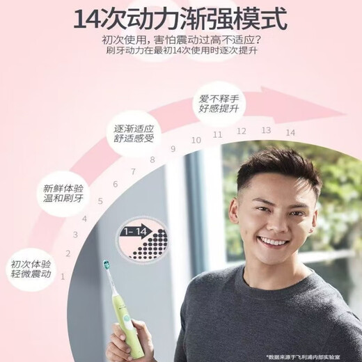 新安怡飞利浦电动牙刷6225/6250/6610/6620/8910声波震动牙刷C1/C2刷头 HX6250+充+刷头*2[浅蓝/紫可选]