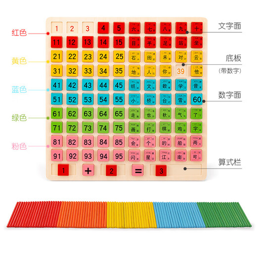 Tableau de comptage de centaines en bois pour l'éducation précoce des enfants, apprentissage des blocs de construction cognitifs, jouets d'addition et de soustraction, outils pédagogiques de première année, tableau de comptage de centaines de caractères chinois double face