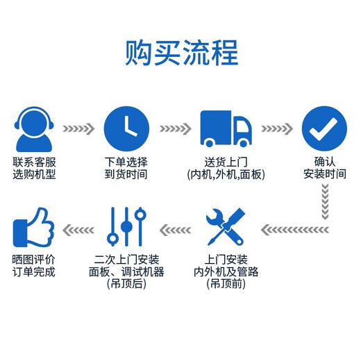 Produced by Huashuan Air Conditioning Oaks, large 3 HP/large 5 HP new energy-efficient frequency conversion heating and cooling, ceiling unit, ceiling unit, commercial one-to-one embedded central air conditioner, flagship model, large 3 HP, three-level energy efficiency, upgraded, frequency conversion 30-40 square meters, 220v