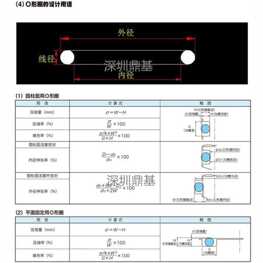 XMSJN型圈密封胶圈G25-145*3.1 150-500*5.7G系列 NOK G390 内3893*57