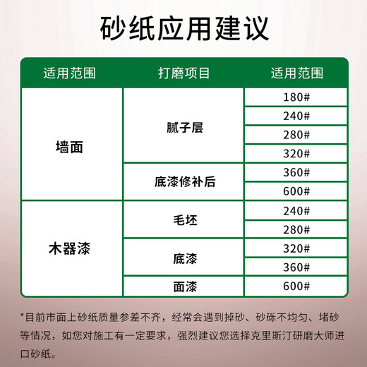克里斯汀进口研磨砂纸布砂块圆盘砂干湿两用打磨墙面木器金属修补抛光家用 进口大师砂纸600目15张 D9858X