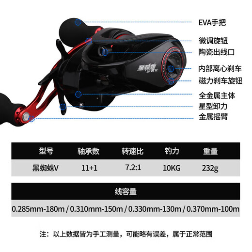Guangwei (GW) Guangwei Black Spider V water droplet wheel all-metal anti-explosion line magnetic brake lure water droplet wheel long-range giant fishing reel Black Spider right hand water droplet wheel