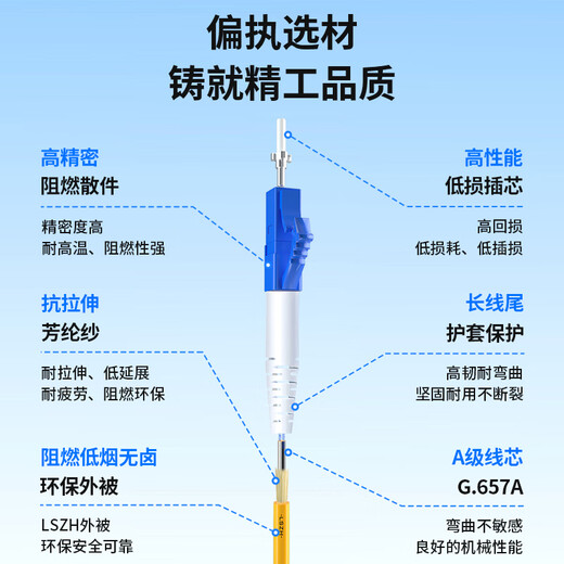 BOYANG Telecom grade fiber optic jumper LC-LC (UPC) 1.5m Single mode single core 3.0 flame retardant low smoke halogen-free fiber optic jumper fiber optic wire pigtail lc-lc BY-1.5551SM
