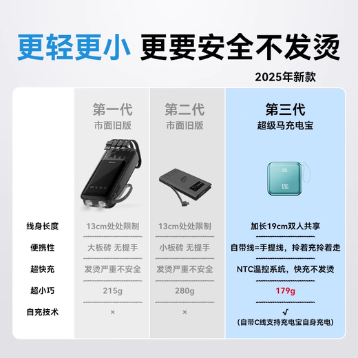 IMF National 3C Certification丨Can be used on airplanes Super fast charging comes with a cable power bank Mini mini compact mobile power supply suitable for Xiaomi Android Apple iPhone17 3C certified top version + 5.0 super flash charge + Shadow Blue 3C certified / Same day and next day delivery Recommended top version Can be used on airplanes